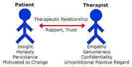 رابطه درمانی چطور مؤثر واقع می‌شود؟ 
