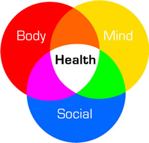 ارتباط چندوجهی بین سلامت و بهزیستی